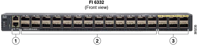 Image result for Cisco UCS FI 6300 Front Image