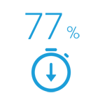 77% people say valuing time is most important for good service