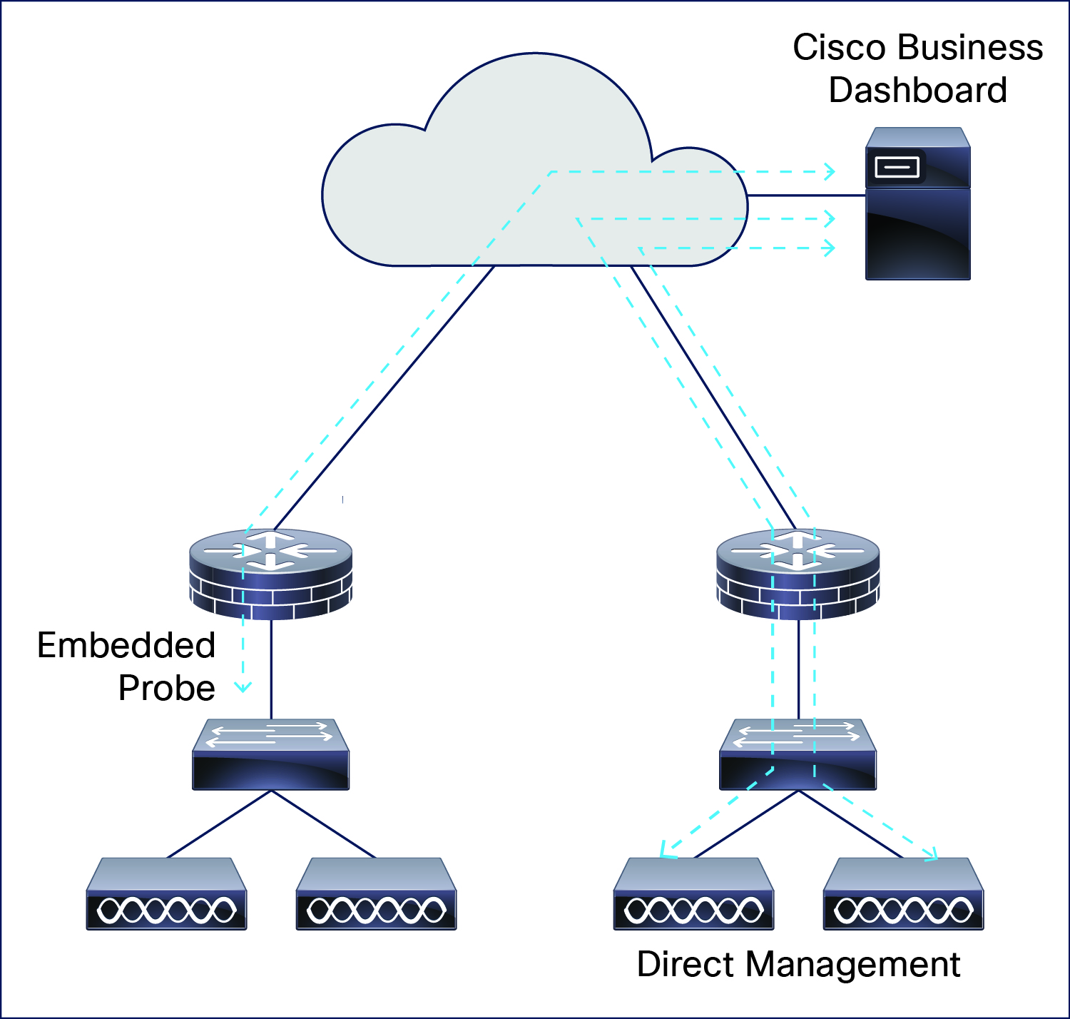 A diagram of a cloud computingDescription automatically generated