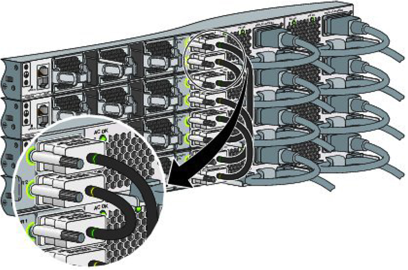 Cisco StackPower ring topology