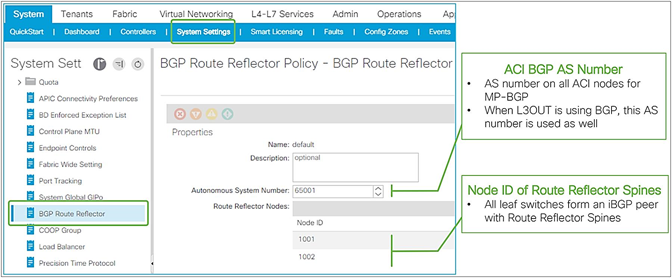ACI BGP AS number and MP-BGP route-reflector spines in APIC GUI (Release 3.2)
