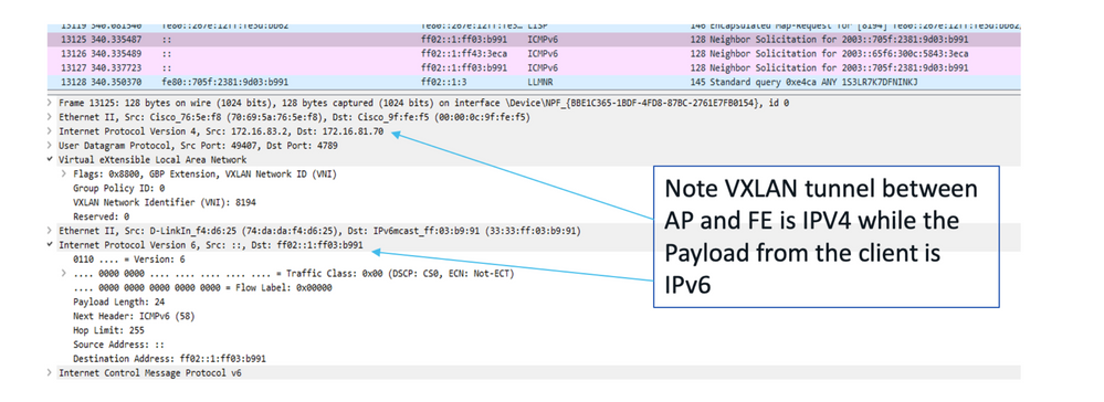Packet Capture for the VxLAN tunnel between FE and AP