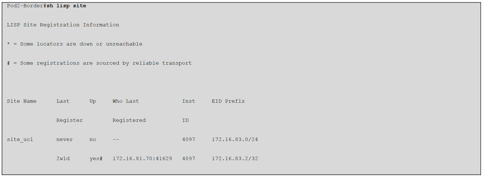 Commands to monitor the Control Plane for IPv6