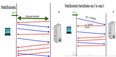 Web Socket Handshake