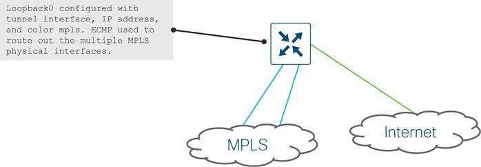 A diagram of a cloudDescription automatically generated