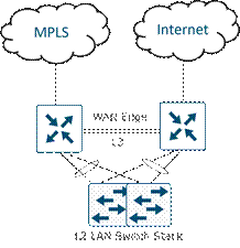A diagram of a cloud networkDescription automatically generated