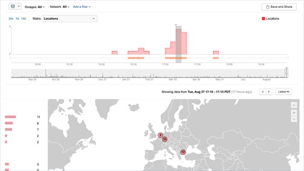 Dashboard showing location outages on a timeline graph and a map of Europe.