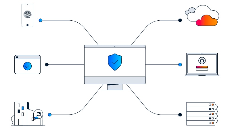 Illustration depicting hybrid mesh firewall on a network