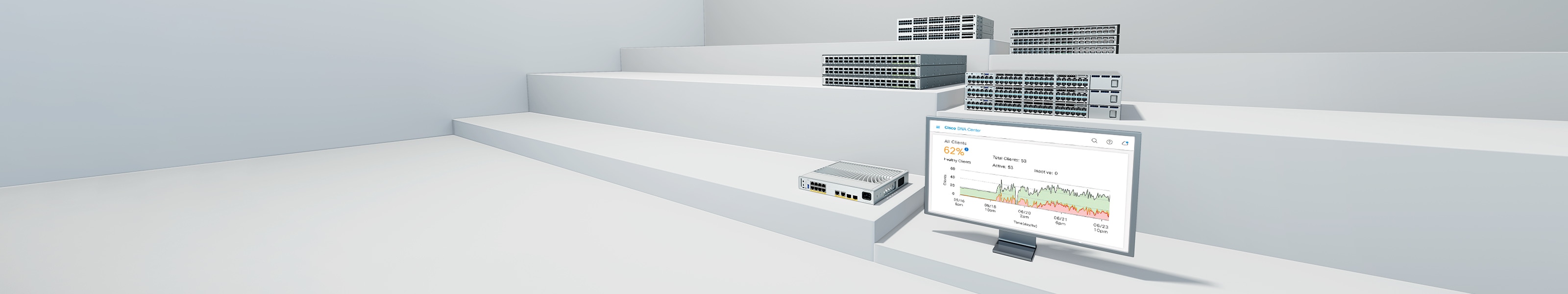 Cisco Catalyst, Cisco Meraki, and Cisco Nexus switches with Cisco Catalyst Center controller