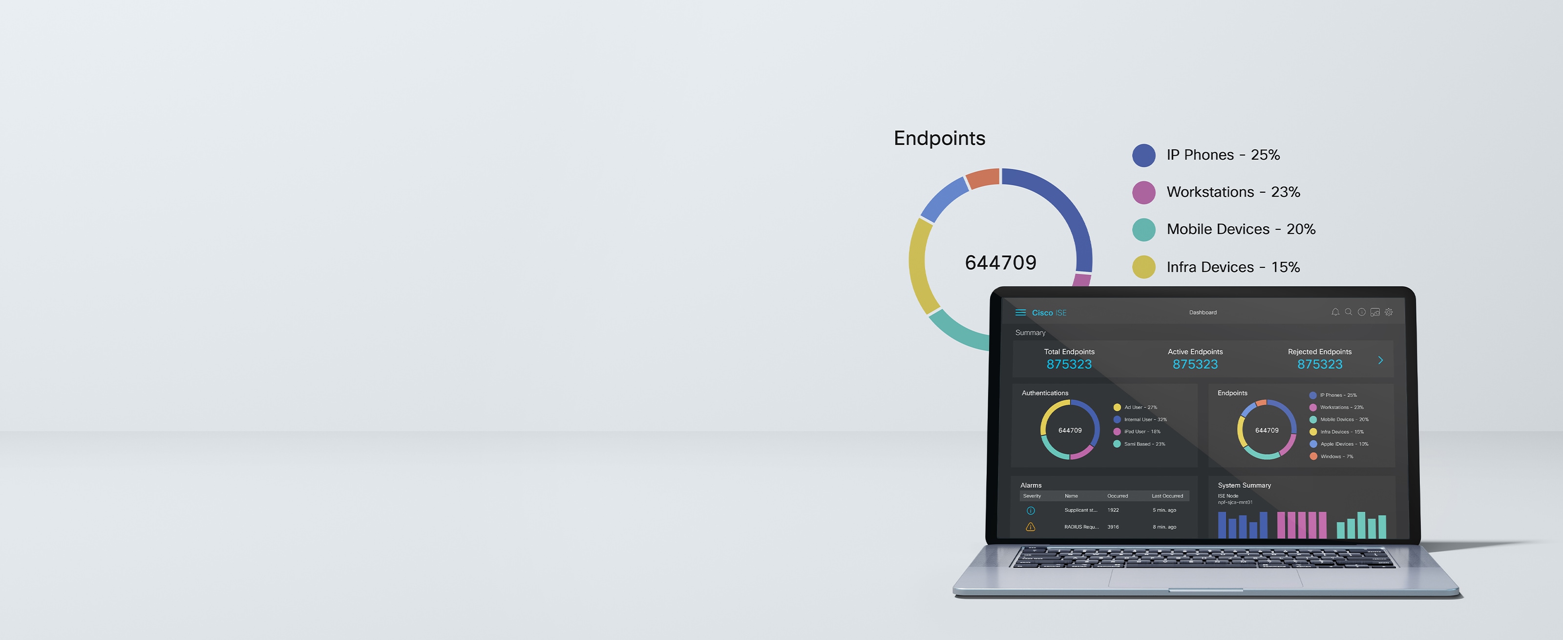  Laptop displaying dashboard of Cisco Identity Services Engine (ISE)