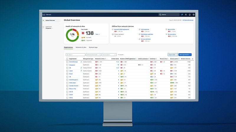 Cisco Meraki Global Overview dashboard showing network health metrics, offline device counts, and a table of regional organization statuses. 