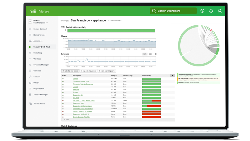 Meraki dashboard user interface