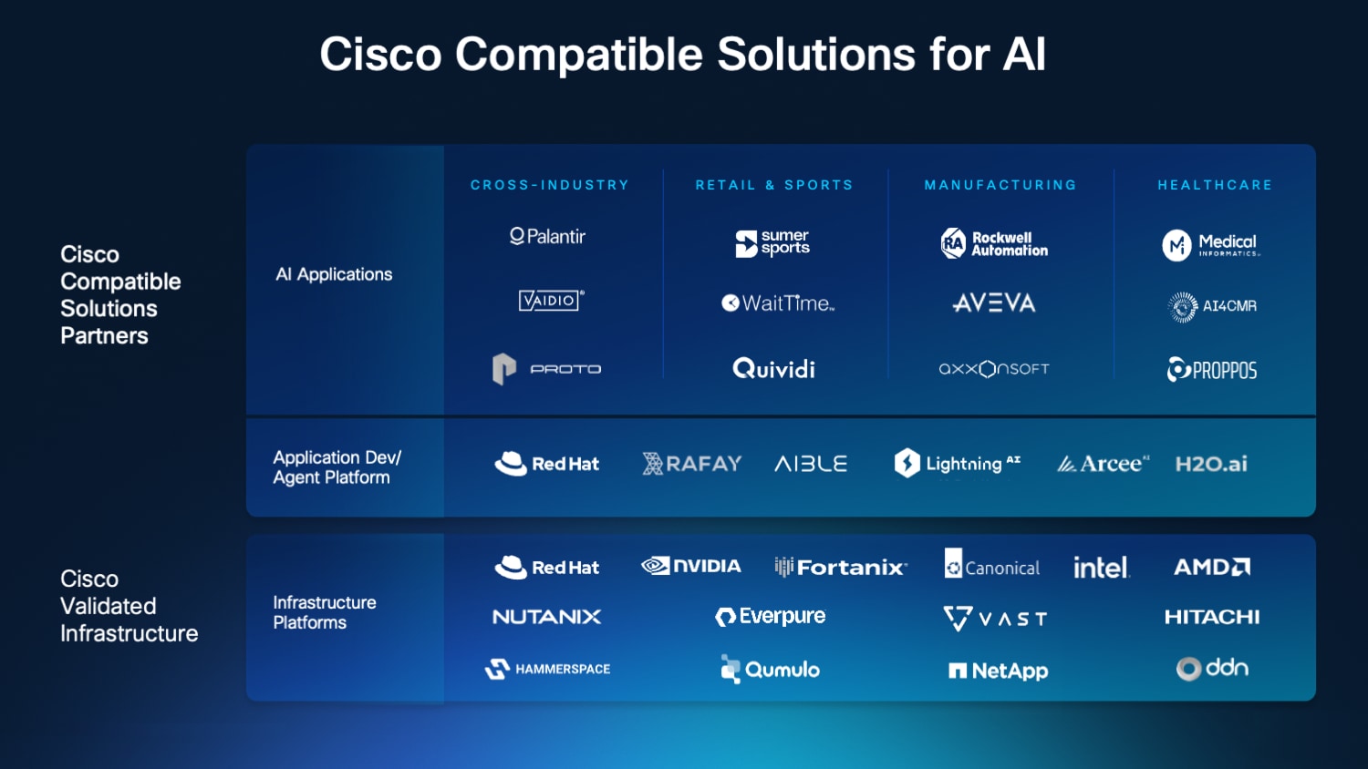 Cisco Compatible Solutions for AI のロゴ