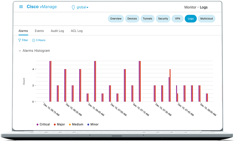 Cisco Catalyst SD-WAN Manager dashboard on a laptop, showing Cisco DNA Software 