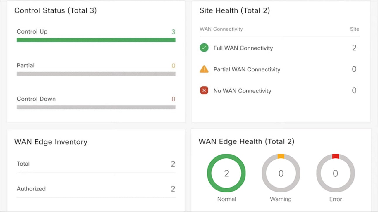 Upgrading to Cisco Catalyst SD-WAN how to demo